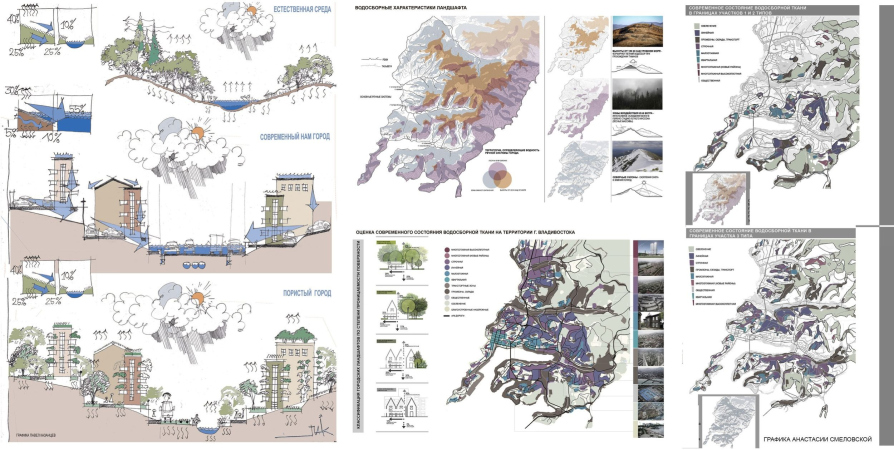 zooming